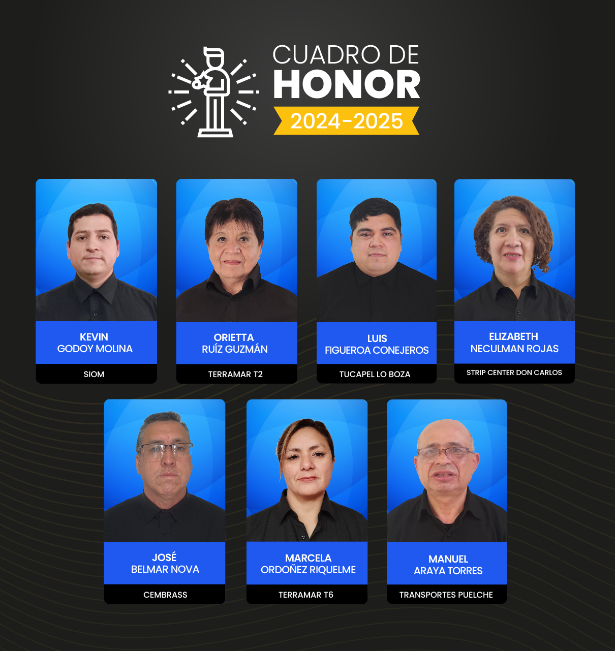 Reconociendo la Excelencia en RH+ Seguridad 1 cuadro de honor