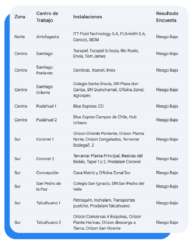 Comprometidos con un Entorno Laboral Seguro 1 riesgos instalaciones